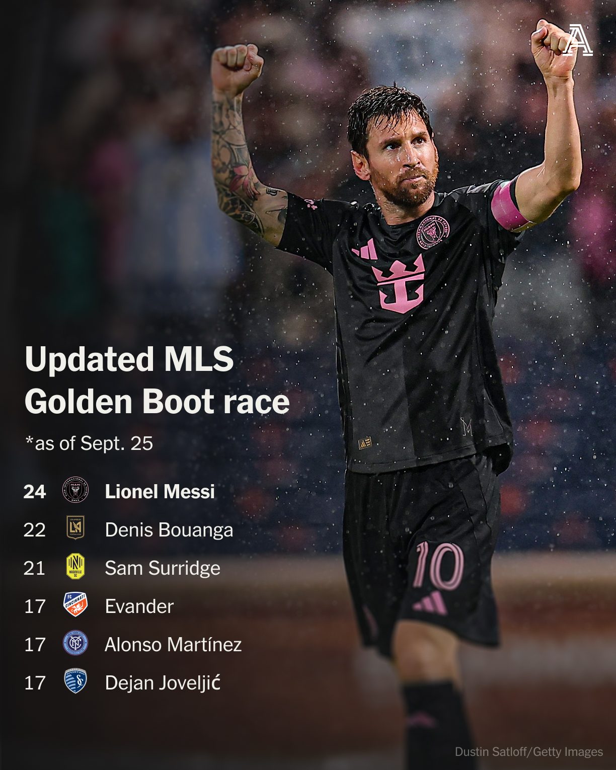 包含重磅！梅西连续十五场比赛得分超过高光表现风云突变巴黎圣日耳曼转会期战术微调，拜仁慕尼黑围绕欧超杯豪取连胜的词条